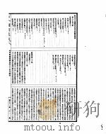 古今图书集成  理学汇编经籍典  第70-80卷（ PDF版）