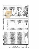 古今图书集成 理学汇编经籍典 第197-210卷 PDF电子版封面