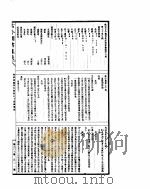 古今图书集成  理学汇编学行典  第七十至八十一卷（ PDF版）