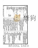 古今图书集成  理学汇编学行典  第一百五至一百十七卷（ PDF版）