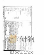 古今图书集成  理学汇编学行典  第118-129卷（ PDF版）