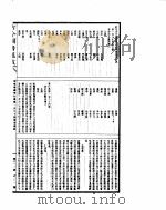 古今图书集成  理学汇编学行典  第184-195卷（ PDF版）
