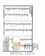 古今图书集成  理学汇编学行典  第196-207卷（ PDF版）