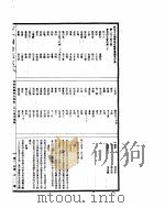 古今图书集成  理学汇编学行典  第208-219卷（ PDF版）