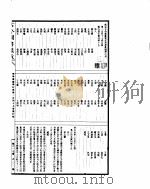 古今图书集成  理学汇编学行典  第247-259卷（ PDF版）