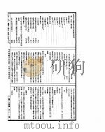 古今图书集成  理学汇编文学典  第140-152卷（ PDF版）