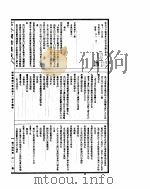 古今图书集成  理学汇编字学典  第11-22卷（ PDF版）