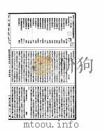 古今图书集成  经济汇编选举典  第二十三至三十五卷（ PDF版）
