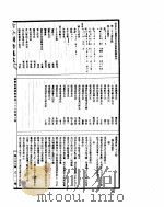古今图书集成  经济汇编选举典  第36-45卷（ PDF版）