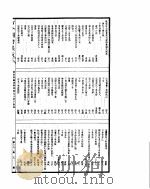 古今图书集成  经济汇编选举典  第九十至一百卷（ PDF版）