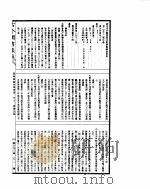 古今图书集成  经济汇编食货典  第212-224卷（ PDF版）