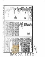 古今图书集成  经济汇编食货典  第311-323卷（ PDF版）