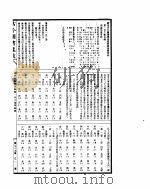 古今图书集成  经济汇编乐律典  第106-120卷（ PDF版）