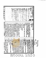 古今图书集成  经济汇编祥刑典  第135-145卷（ PDF版）