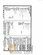 古今图书集成  经济汇编祥刑典  第146-158卷（ PDF版）
