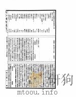 古今图书集成  经济汇编考工典  第48-59卷（ PDF版）