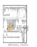 古今图书集成  经济汇编考工典  第73-88卷（ PDF版）
