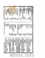 古今图书集成  经济汇编考工典  第89-103卷（ PDF版）
