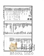 古今图书集成  经济汇编考工典  第131-144卷（ PDF版）