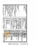 古今图书集成  经济汇编考工典  第156-167卷（ PDF版）