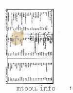 古今图书集成  经济汇编考工典  第230-242卷（ PDF版）