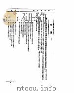 外交部公报  第5卷  第3号  民国21年7  9月（ PDF版）