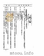 外交部公报  第6卷  第4号  民国22年10-12月（ PDF版）