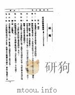 外交部公报  第7卷  第5号  民国二三年五月（ PDF版）