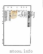 外交公报　第58期　民国31年2月16日（ PDF版）