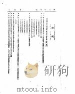 外交部公报  第15卷  第7号至第12号  民国三十二年二月（ PDF版）