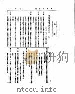 外交部公报  第18卷  第3号  民国三十四年三月（ PDF版）