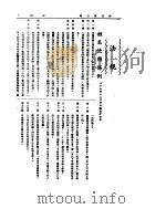 外交部公报  第19卷  第2、3号合刊  民国三十八年三月（ PDF版）