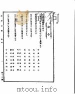 政府公报  第十六号  民国二十七年八月一日（ PDF版）