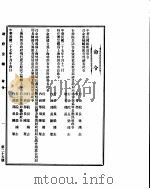 政府公报  第二十五号  民国二十七年十月二十四日（ PDF版）