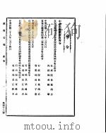 政府公报  第四十三号  国民二十八年二月二十七日（ PDF版）
