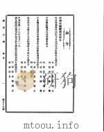政府公报  第五十五号  民国二十八年五月二十二日（ PDF版）