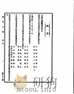 政府公报  第六十三号  民国二十八年七月十七日（ PDF版）