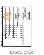 政府公报  第六十五号  民国二十八年七月三十一日（ PDF版）