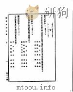 国民政府公报 第56号 民国二十九年八月七日 PDF电子版封面 国民政府文官处印铸局