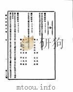 国民政府公报  第138号  民国三十年二月十九日（ PDF版）