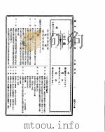 国民政府公报  第452号  民国三十二年三月一日（ PDF版）