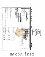 国民政府公报  第454号  民国三十二年三月五日（ PDF版）