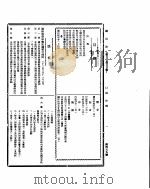 国民政府公报  第459号  民国三十二年三月十七日（ PDF版）