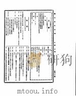 国民政府公报  第462号  民国三十二年三月二十四日（ PDF版）