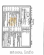 国民政府公报 第467号 民国三十二年四月五日 PDF电子版封面