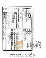 国民政府公报  第468号  民国三十二年四月七日（ PDF版）