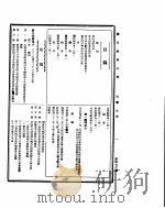 国民政府公报  第476号  民国三十二年四月二十六日（ PDF版）