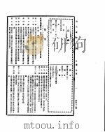 国民政府公报  第482号  民国三十二年五月十日（ PDF版）