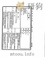 国民政府公报  第484号  民国三十二年五月十四日（ PDF版）