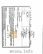 国民政府公报  第488号  民国三十二年五月二十四日（ PDF版）